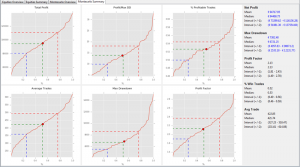 Metriche Montecarlo analysis sulla WFA