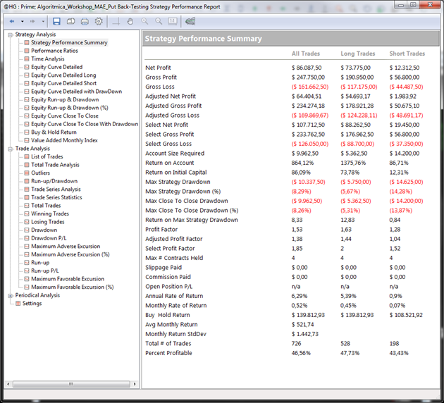 Principali metriche del trading system Prime HG