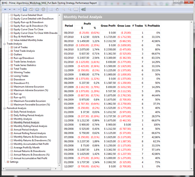 Monthly Period Analysis trading system Prime HG