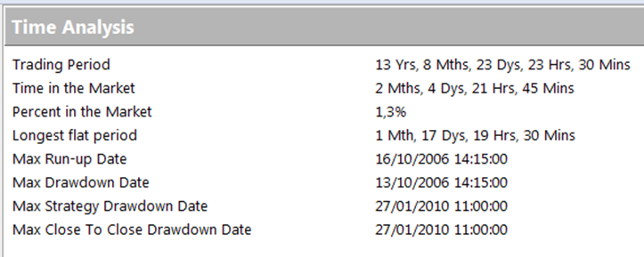 Time Analysis del trading system Prime HG