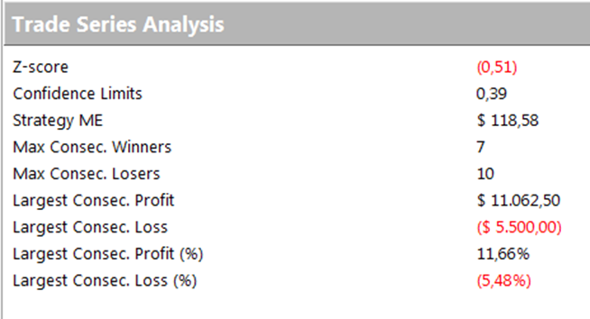 Trade Series Analysis trading system Prime HG